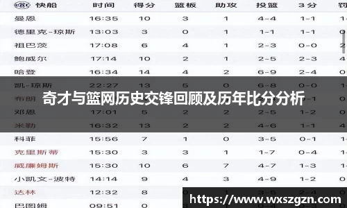 奇才与篮网历史交锋回顾及历年比分分析