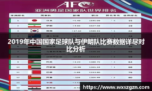 2019年中国国家足球队与伊朗队比赛数据详尽对比分析