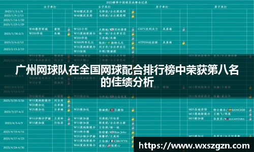 广州网球队在全国网球配合排行榜中荣获第八名的佳绩分析